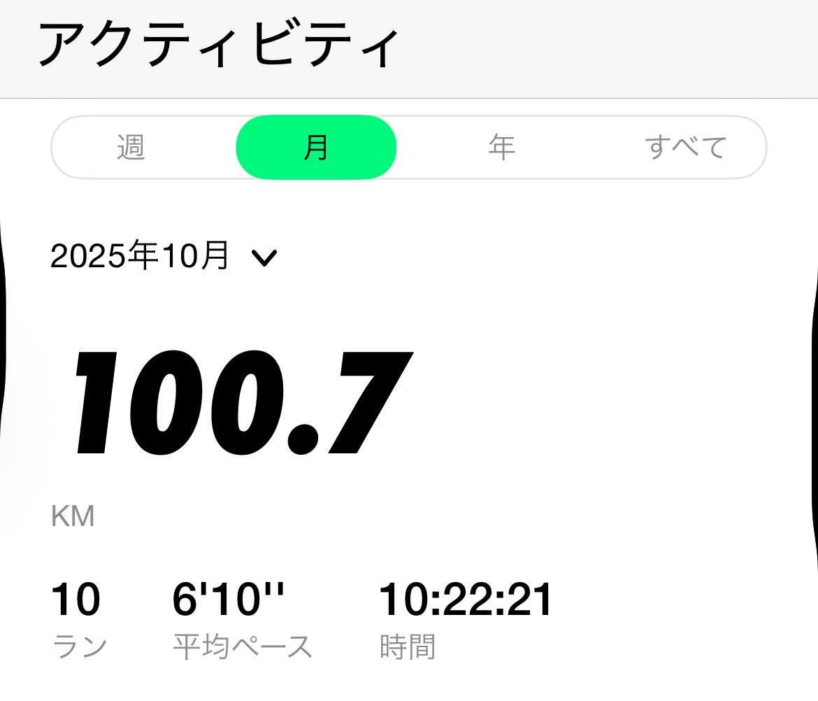 ギリギリだったけど月間100kmランニング達成🏃
継続していこう☺️✨