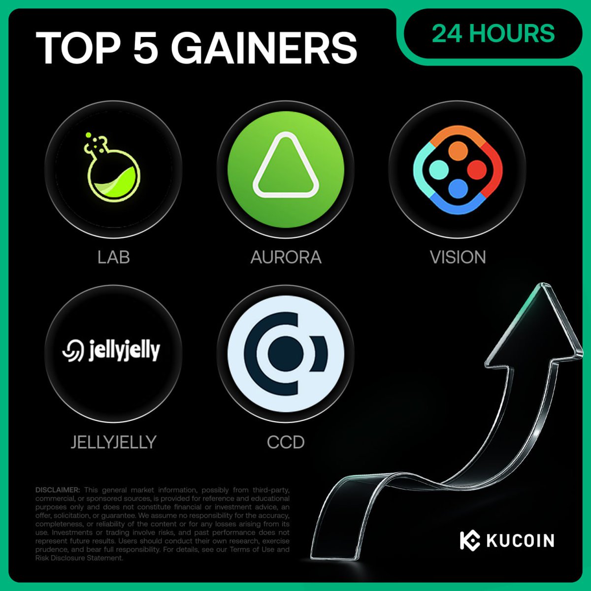 KuCoin Arabic tweet media