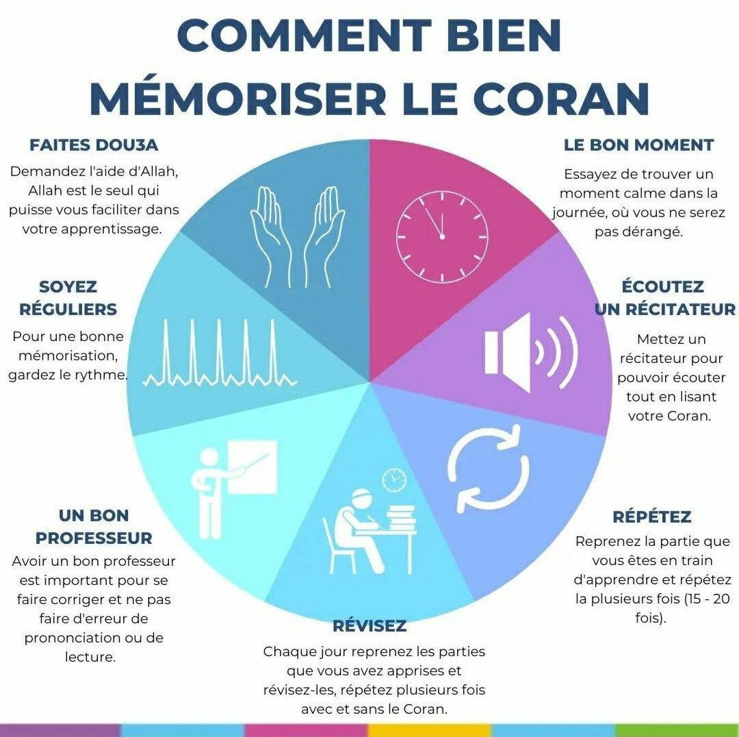 Qu'Allah nous facilite l'apprentissage et la mémorisation du Saint coran 🤲