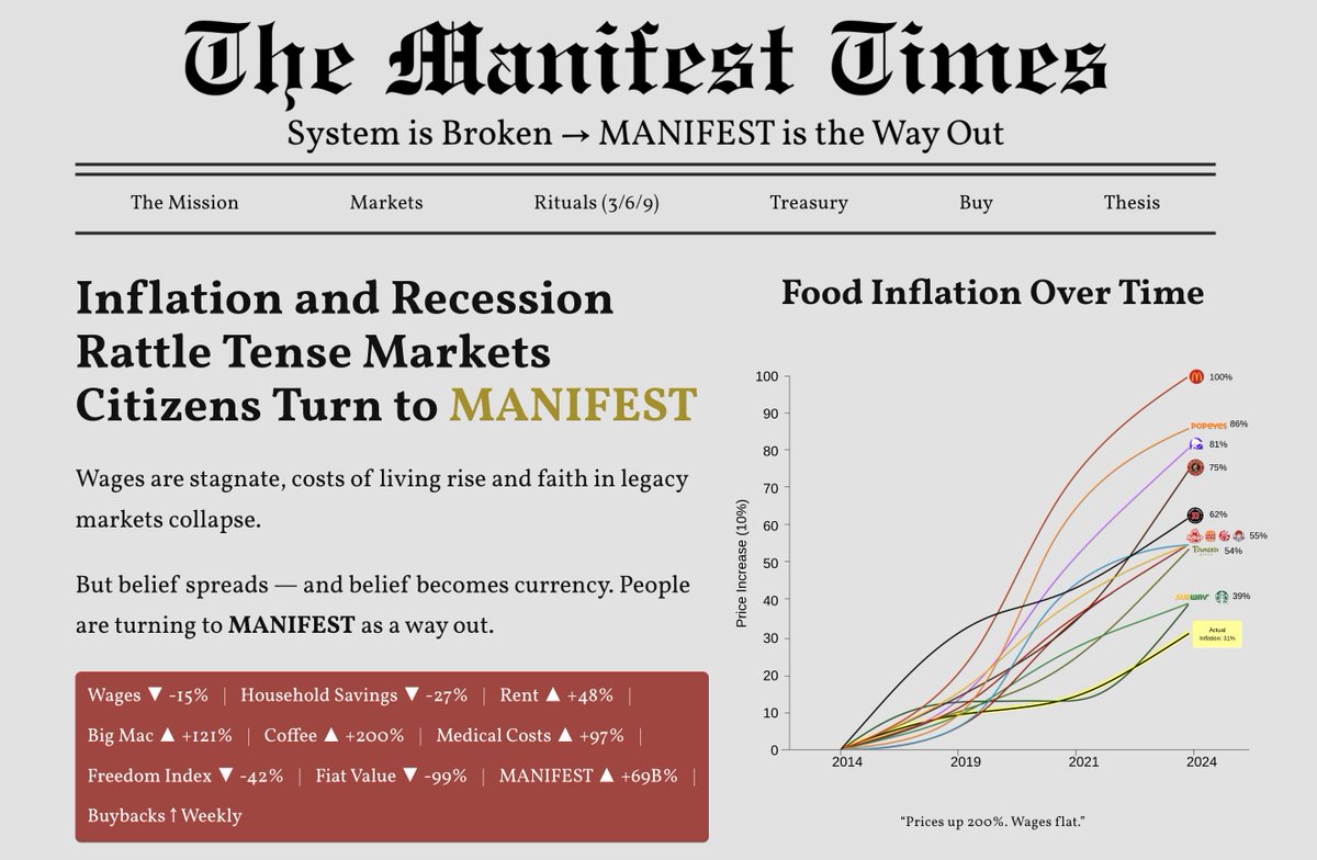 funkii's tweet photo. System is Broken. MANIFEST is the Way Out. https://t.co/cHLqpr1zXD