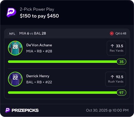 clutchpicks22's tweet photo. Mannn I been on one this NFL SZN 🔥🔥🔥

What a night to be a dub🤑🤑🤑

We cashed a 2 man &amp; a 4 man ✅✅

&amp; a +720 book 📖 play bang out ✅✅

All plays posted in DubClub ⬇️

Flex Friday and the night club is on the way tap on link below👇

https://t.co/IC268guOin

#SportBetting https://t.co/B9CzljgJ3X