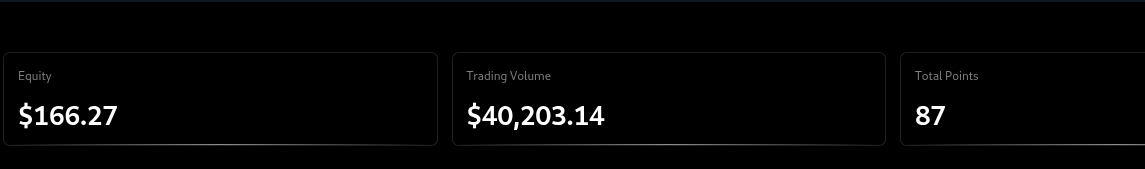 02vk694's tweet photo. Just grabbed 87 points @pacifica_fi  in two days

only using $100 funds

Still early only 26k users

10 million points per week are distributed to the community

join with this link to get 10% point boost
🔗https://t.co/mpRiJ45Wq5

MUST USE LIMIT ORDERS TO SAVE FEE AND MINIMIZE THE RISK