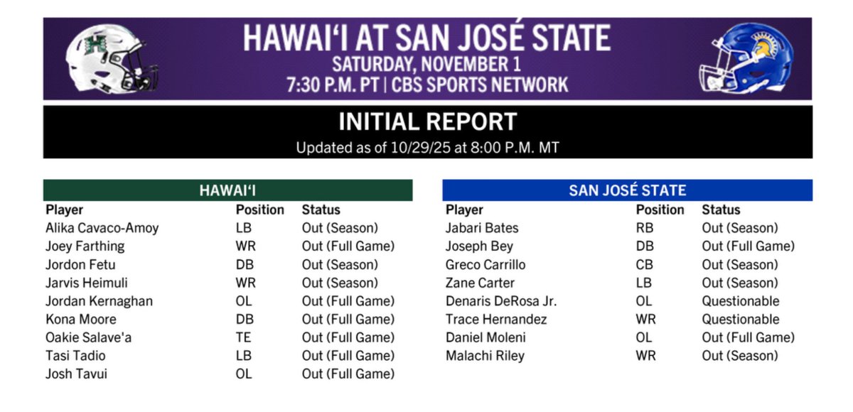 Warrior All Access tweet media