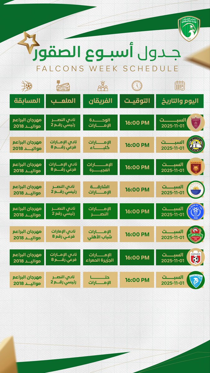 الصقور خلال هذا الأسبوع