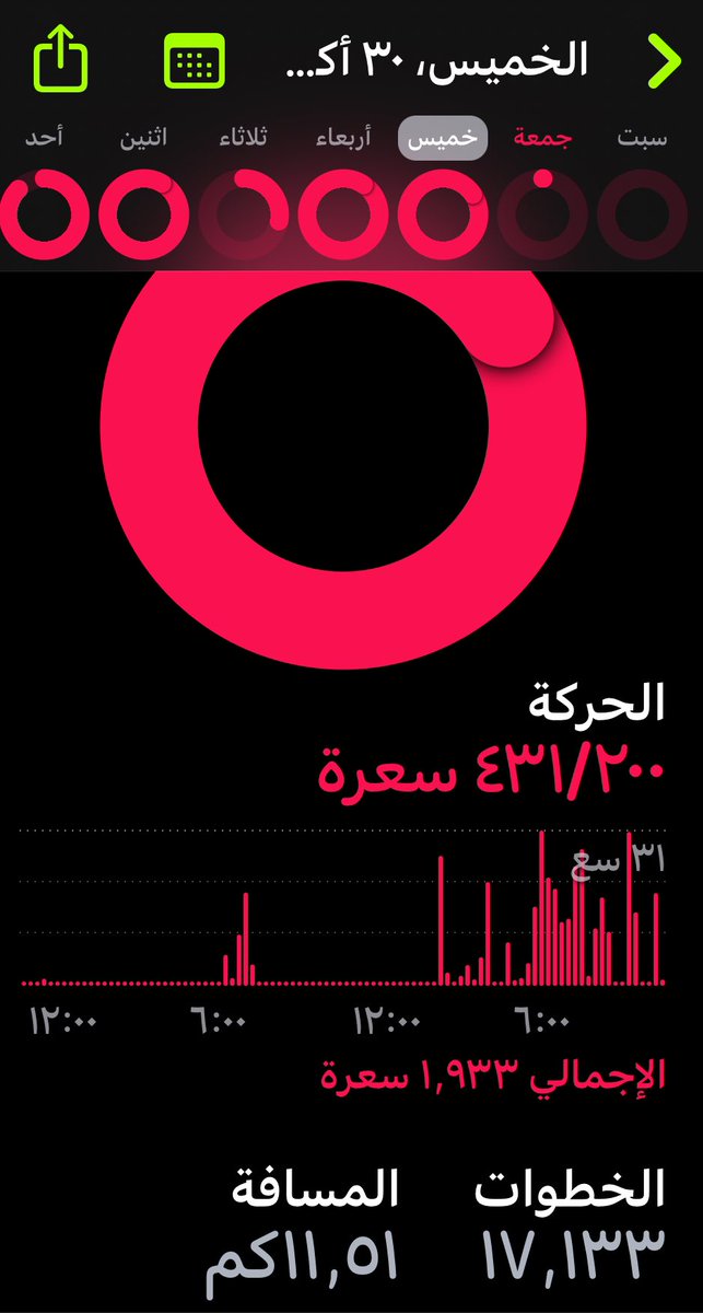 نشاط يوم الخميس:

مشي : ١١ كم 
تمارين : جزء علوي 

#صحصح_وتمرن_معانا 

 #سفينة_الصحة_والعافية