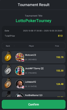 Would you LOOK at that!!!

@lMotown23l Just took out <a href="/Jay_Visol/">Jay Visol</a> heads up, earning him 1st along with 50 points to add to his total! 

He is now officially sitting at 120 points for the year, 1st OVERALL! 

Josh NFT Savvy on the other hand got 40 points, added to his total,