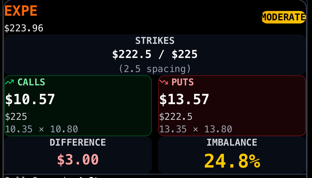 AlphaIntelEnt's tweet image. Spotted a Imbalance on $EXPE stock you would be doing urself a disservice if you don’t buy 11/21 Calls #Stocks $SPY #Markets #Trading $QQQ #StockMarket
#Options $TSLA #OptionsTrading
#DayTrading $NVDA #Stocks
#SwingTrading $AAPL #Trading
$SPY #Investing #TechnicalAnalysis