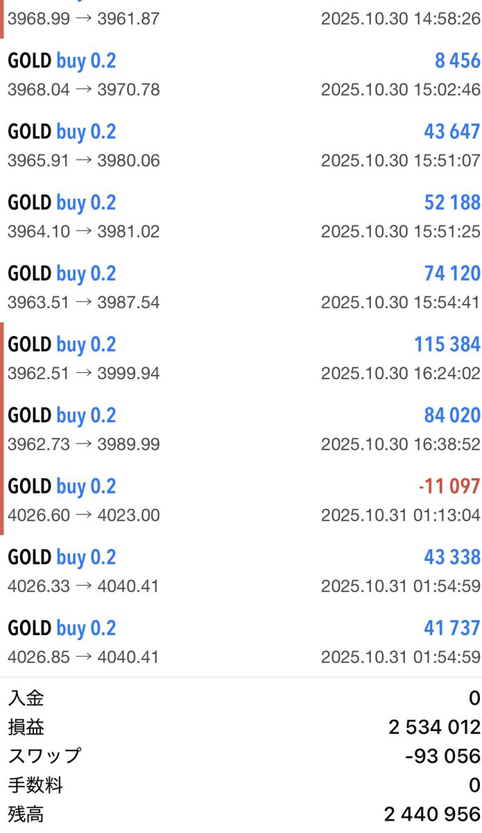 hayaさん 専用ページ HAYA＠NarrowFocus投資家 on X