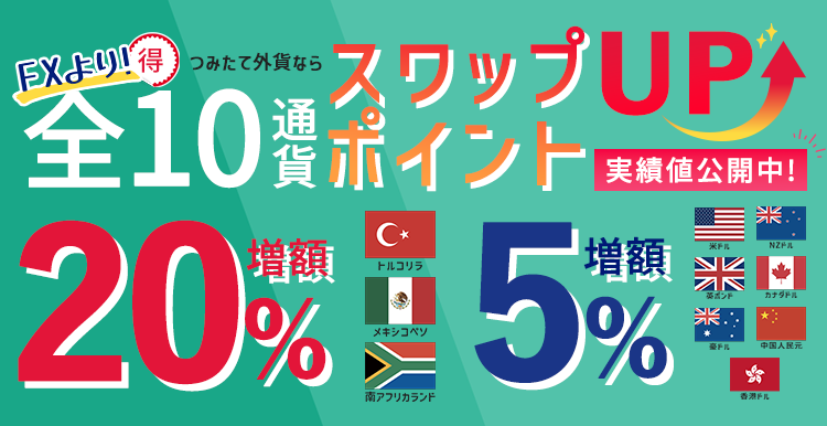 /
📢「つみたて外貨」のスワップポイントを最大20％増額！
＼
■対象通貨
20％増📈：トルコリラ、メキシコペソ、南アランド
5％増📈：米ドル、英ポンド、豪ドルなど

外貨をつみたてている間に得られるスワップポイントが増え、より安定的で効率的な資産形成が可能に✨