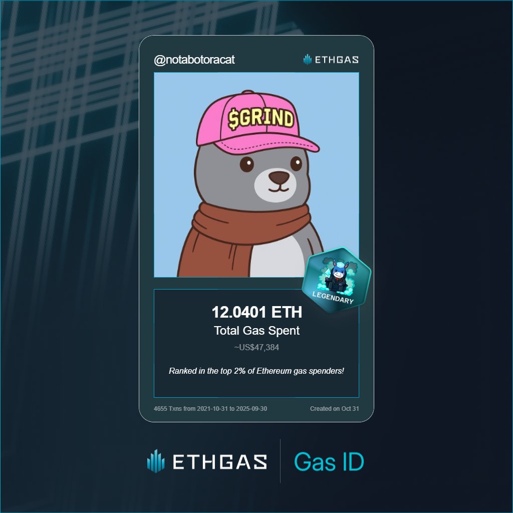notabotoracat's tweet image. Just unlocked my Gas ID via ETHGas 🪪

I&apos;m a Legendary Jack with 12.0401 ETH spent on gas since Beacon Chain - now fueling my climb to the Gasless Future and earned 1500 Beans already. 

Reveal yours at ethgas.com/community/gas-…