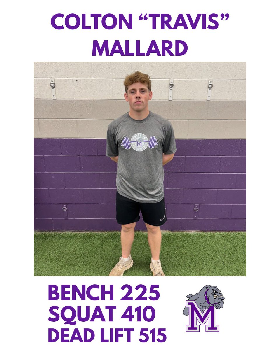 mhsdawgbaseball's tweet image. The Dawgs have been putting in WORK in the weight room — big improvements across the board in bench press, squat, and deadlift! #PrideInPerformance

Special shoutout to Colton “Travis” Mallard for leading the charge:
💪🏼Bench: 225
💪🏼 Squat: 410
💪🏼 Deadlift: 515