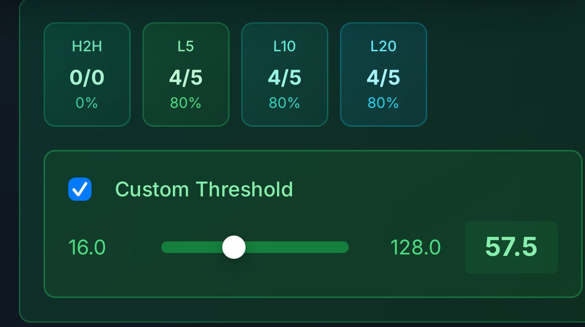AfcOdhran's tweet photo. Late with these so apologies, De Von Achane over 57.5 Rushing Yards.

There going to have to run the ball with him tonight as there pretty much awful in terms of throwing. @Oddsupio have this hitting in 4 of his last 5 so no brainer for me. https://t.co/wBe0SAcFrh