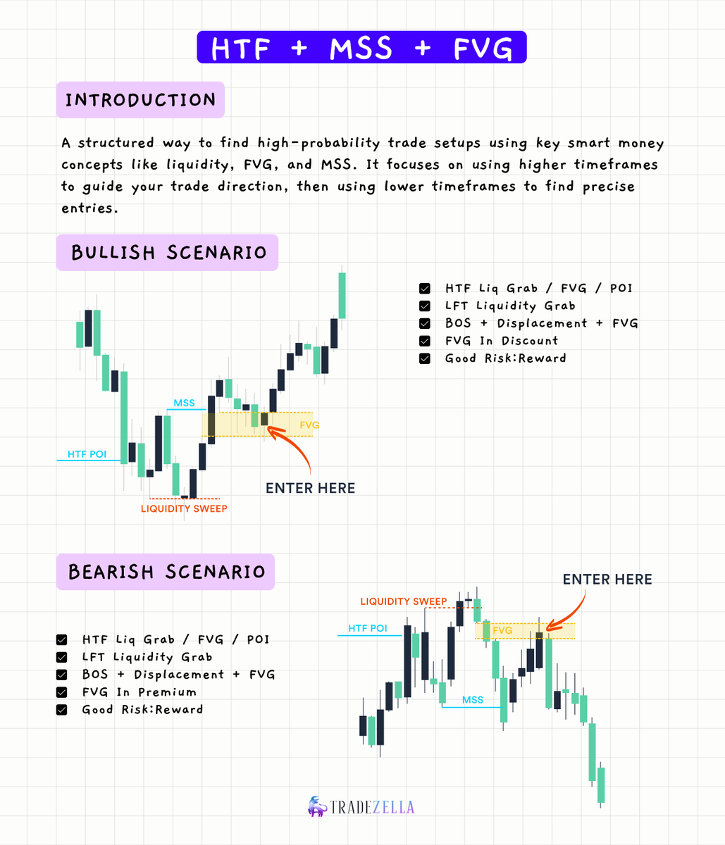 TradeZella 🦄 tweet media