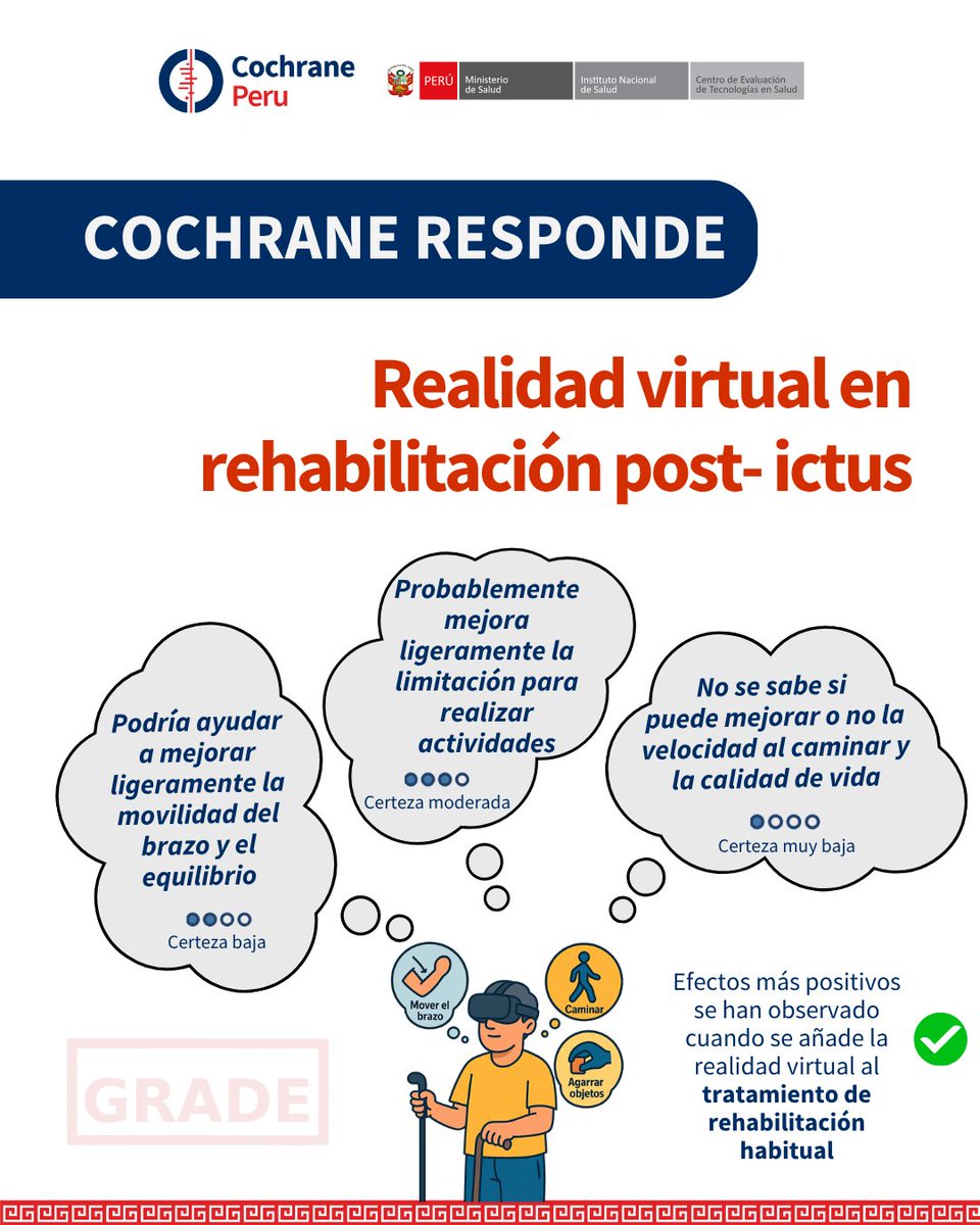 Cochrane Perú tweet media