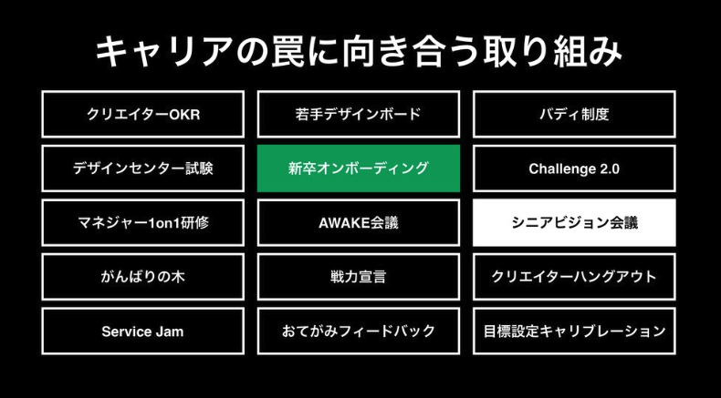 サイバーエージェントが公開した資料が有益。

社会人としてのキャリアに悩む全ての人に「成長が止まる罠」「市場価値を上げる思考法」「自己投資とスキルの棚卸し」といった、長期的な成長戦略を学べる

こちら👉 speakerdeck.com/inoue_tatsunor…