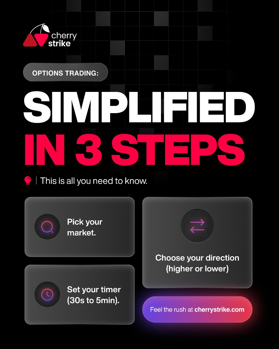 With Cherry Strike, it’s just:
1️⃣ Pick your market
2️⃣ Set your timer
3️⃣ Choose direction

Clean, simple, and fast.

Feel the thrill with just $1 at cherrystrike.com (link in bio)
.
.
.
#OptionsSimplified #CherryStrike #FastDecisions #SimpleTrading #OneTapTrades