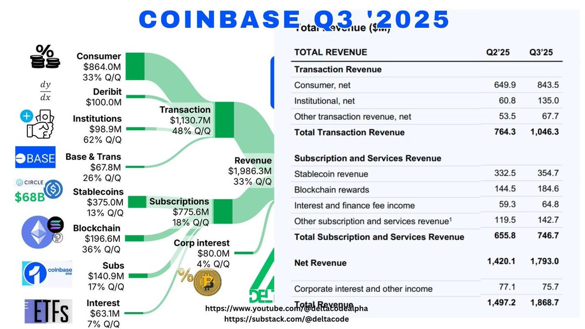DΞLTA ▲ CODΞ .eth ⟠ 🧠🥷 tweet media