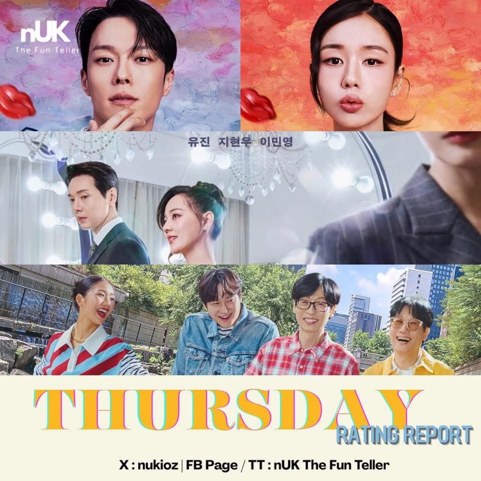 nUKiOz's tweet image. #KDramaRatings 30.10.25

#FirstLady MBN ➜ EP12 : 1.6 | 1.6% ⬇️ [END]
#DynamiteKiss SBS ➜ เริ่ม 12 พ.ย.

#SixthSenseCityTour2 tvN ➜ EP1 : 1.701% 🆕🍜🏟️

© Nielsen Korea