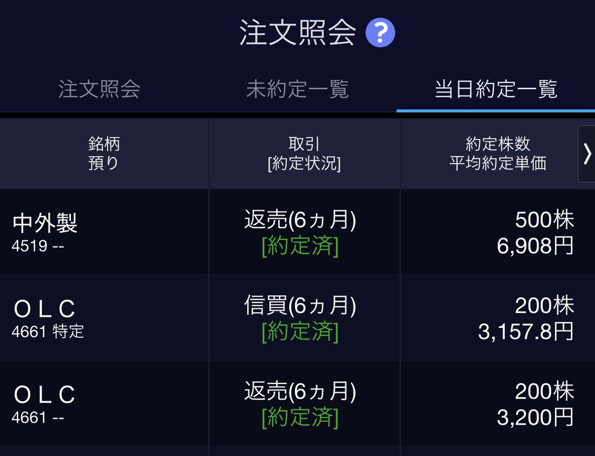 予報/Predict 4枚セット 日本語 ODY GBP JPY Forecast - GBP/JPY Signals, Technical Analysis, Charts, Index