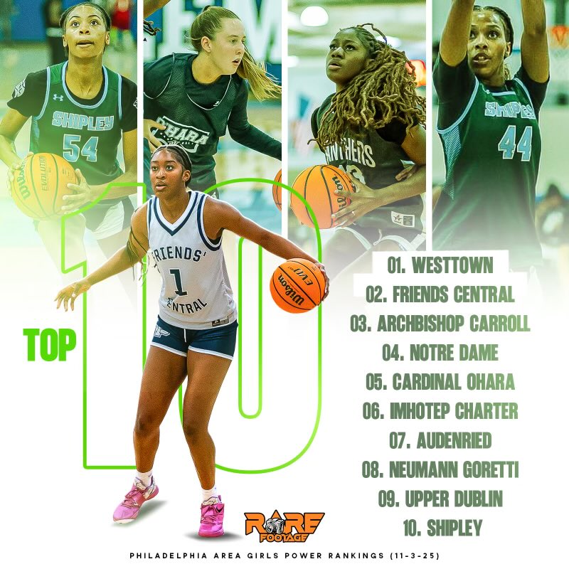 The OFFICIAL Philadelphia Area Girls Top 10 Power Rankings.