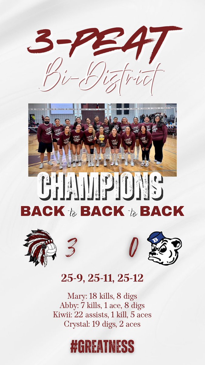 The Indians have done it again. Bi-District Champs for the 3rd year in a row. <a href="/Fchavezeptimes/">Felix Chavez</a> <a href="/YsletaHS/">Ysleta HS</a>
