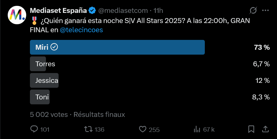 jorgieDLIC's tweet image. 🎀✨todas las encuestas dando a Miri como ganadora con más de 70% 
hasta en la web oficial pero ellos no se cansan de tongar y asi cualquiera remonta las audiencias.... bueno ya lo vaticino la Plena que iba ganar la Jessi
 #SVAllStarsFinal✨🎀