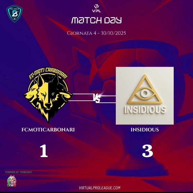 E si continua a macinare punti complimenti ragazzi settimana pesante ma ricca di emozioni 👁️💪🏽‼️