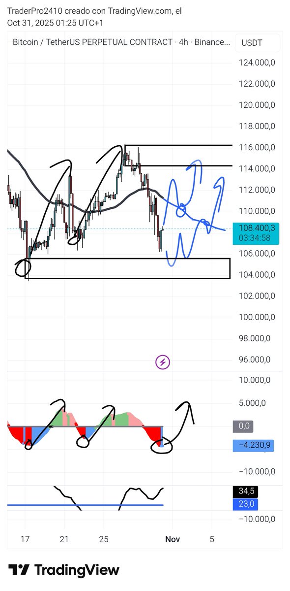 TraderPro2420 tweet media