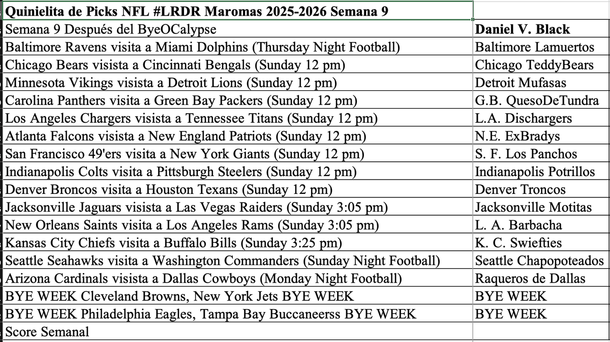 LosRudosDelRock's tweet image. #QuinielitaMaromeraLRDR Llegó ya la hora. Manden ya sus picks! @therejectmazkra @eljikote @Mayde8a @MelvinYerena @cristhian1991 @Gobi3_1 @oscarticardo @_ViriCanseco @Hell_Billi @Ankout666 @Lady_Noria @ArmandoVieytez @Tonyseahorse #LMLDM #LAMEJOR #TRVEFootball #Maromas 🏈