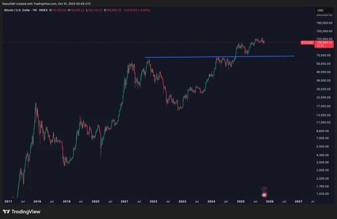 media posted by @RaoulGMI with this call