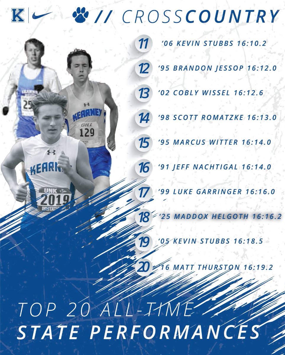 Two new names in the record books! 📚🐾

Zach Petzet (16:09.6) – 10th All-Time
Maddox Helgoth (16:16.2) – 18th All-Time

A proud moment for Bearcat Cross Country as both state medalists earn their place among the fastest State performances in Bearcat XC program history!
