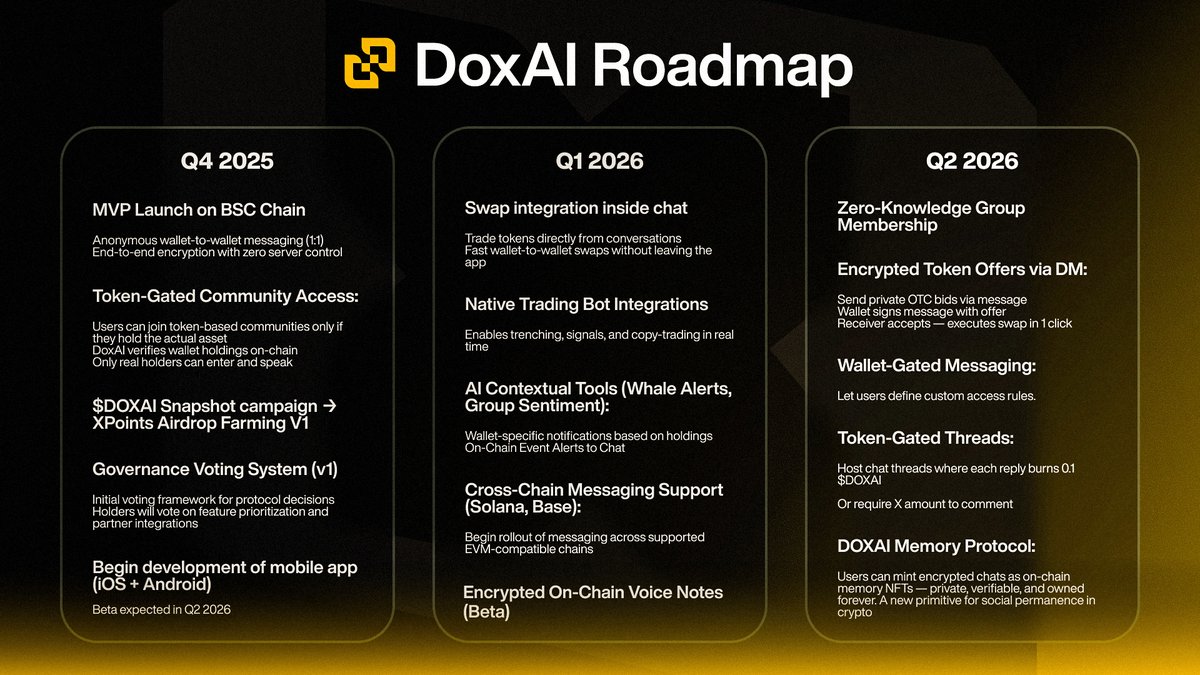 Here’s what’s next for DoxAI Chat.

DoxAI 2025 → 2026 Roadmap.