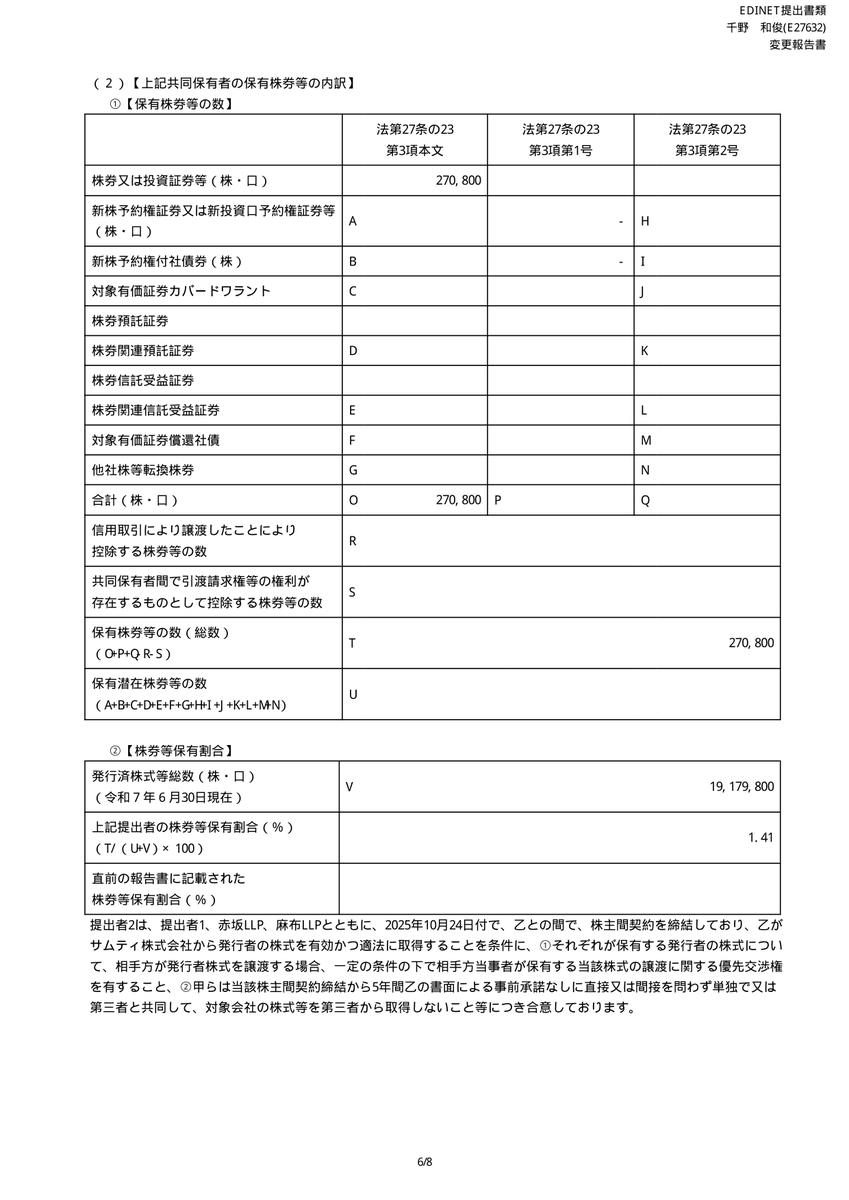 速報】大量保有報告 on X