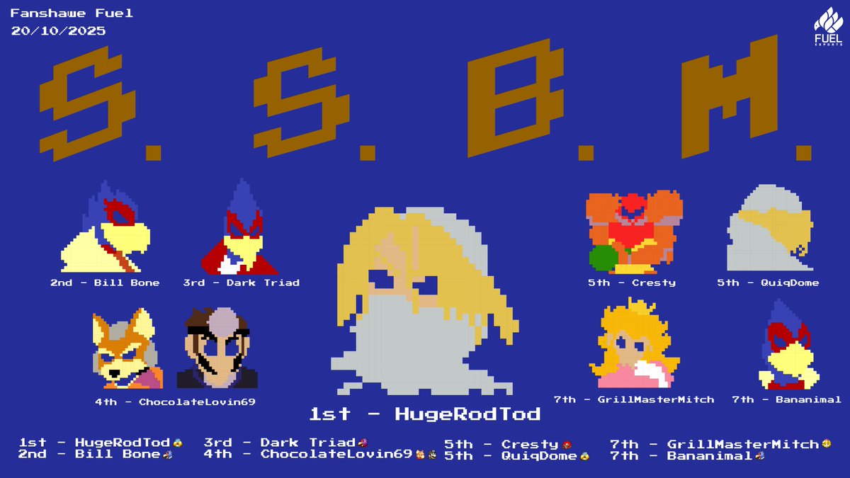 London Ontario's Top 8 Graphic for October 20th, 2025  

1st-HugeRodTod(<a href="/TodHuge/">HugeRodTod</a>)
2nd-Bill Bone(<a href="/J0hnnyBahama/">Bill Bone</a>)
3rd-Dark Triad(<a href="/AyyDeeAyyEmm/">Dark Triad</a>)
4th-ChocolateLovin69(<a href="/TheUgandanKing/">ChocolateLovin69</a>)
5th-Cresty(me :) )
5th-QuiqDome(<a href="/quiqdome/">Domenic</a>)
7th-GrillMasterMitch(n/a)
7th-Bananimal(n/a)