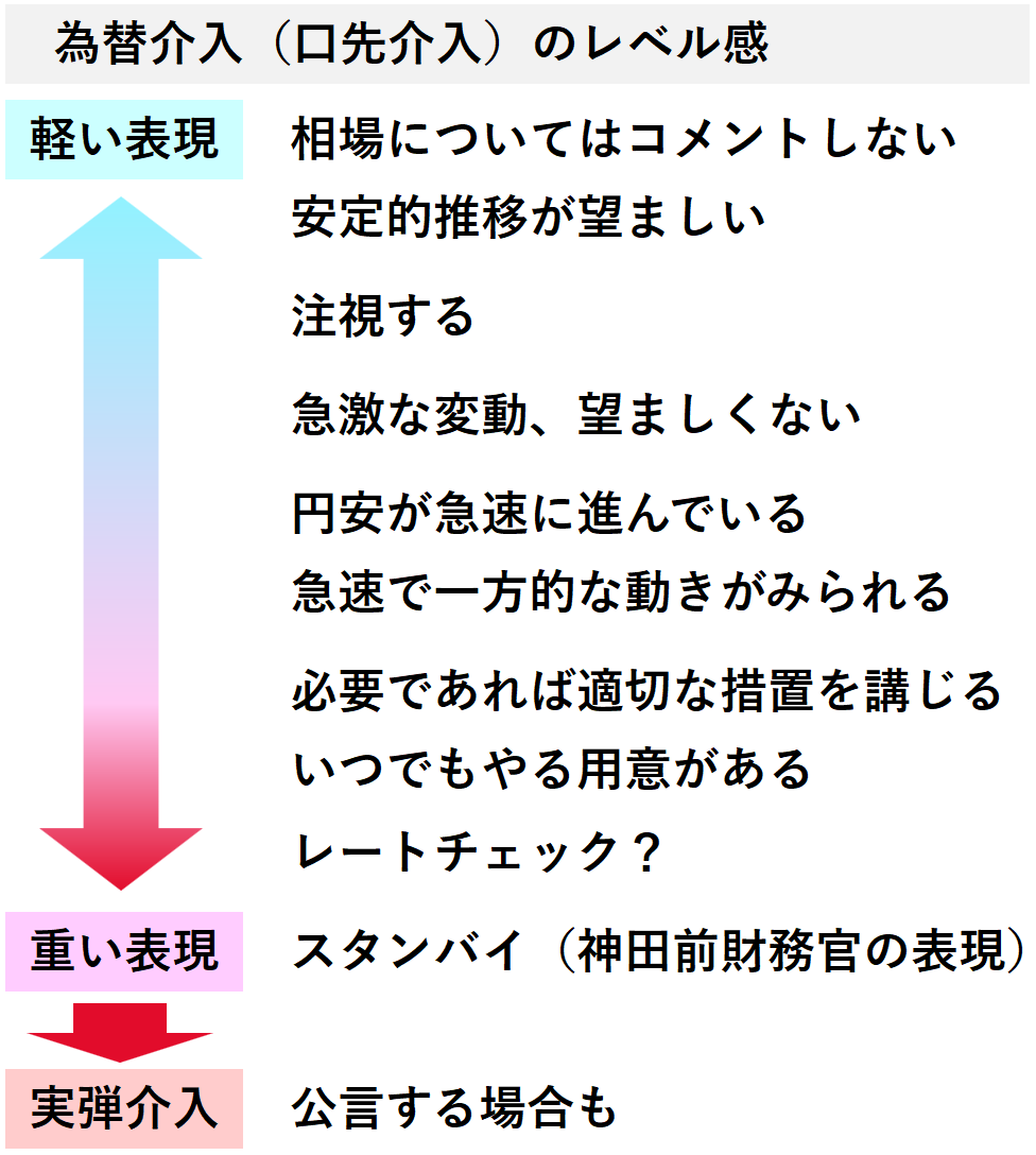 Min_FX's tweet photo. 【Dealer's Voice】
🇯🇵片山財務相より口先介入、少しレベルが重くなったもよう https://t.co/YXXcGlgMQ9