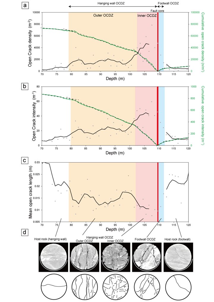 PEPS_JpGU (@peps_jpgu) on Twitter photo A new research article : Published 30 October 2025
 
"Quantifying fault damage zone properties using geological and geophysical data along the Median Tectonic Line, Southwest Japan"
Hideto Uchida et al.
doi.org/10.1186/s40645…
#Median_tectonic_line #Fault_damage_zone A new research article : Published 30 October 2025
 
"Quantifying fault damage zone properties using geological and geophysical data along the Median Tectonic Line, Southwest Japan"
Hideto Uchida et al.
doi.org/10.1186/s40645…
#Median_tectonic_line #Fault_damage_zone