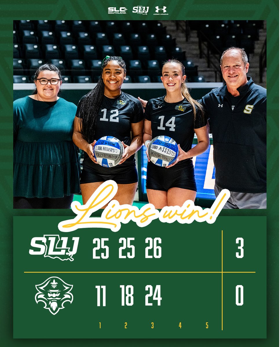 LionUpVB's tweet photo. Final from Hammond, America 

@LionUpVB (18-8, 10-2 SLC) improves to 10-0 in the UC

Congratulations again to setters Ashley Richardson and Peyton Stokley for being honored for reaching 1,000 career assists 

Next up: 11/6, vs. Lamar, 6 p.m.

#LionUp | #LionUpOrLeave https://t.co/R2mtwkwzMP