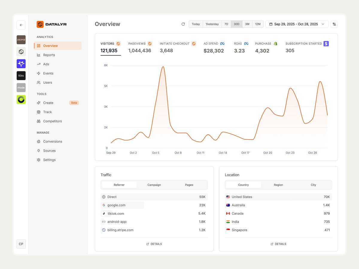 trydatalyr's tweet image. Performance analytics for websites that make money.