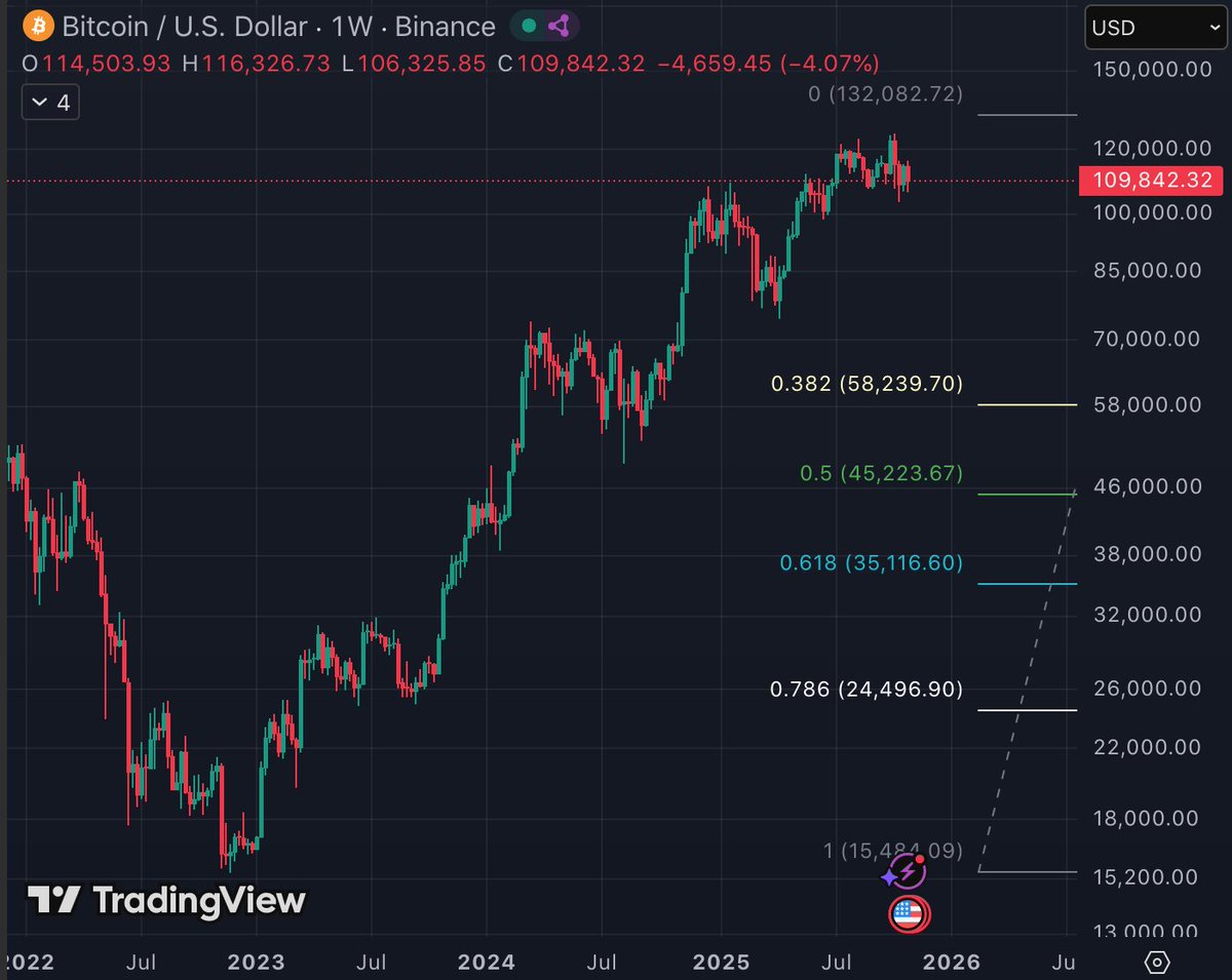 Oil Forex tweet media