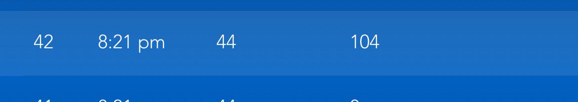 New hitting exit velocity PR of 104 MPH with <a href="/coschcinman/">Corey Inman</a> tonight.