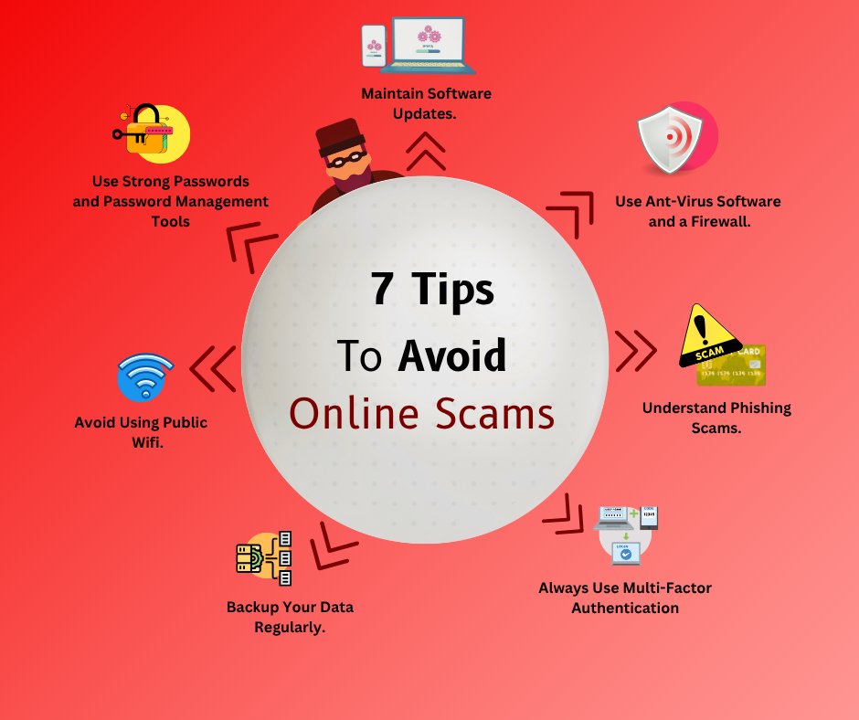 🚨 #FraudWatchFridays 🚨
7 tips to avoid online scams!