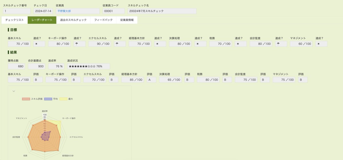 5minute95140888's tweet image. CybozuDaysでは、プラグインの説明で使用した業務アプリパッケージのデモが大好評でした🎉

「CRM・SFAなどを、kintoneで構築したときのイメージがよく分かった！」という声をたくさんいただきました。

下記ページから実際に触れるので、ぜひチェックしてみてください👇
crena-shop.com/kintone/plugin…