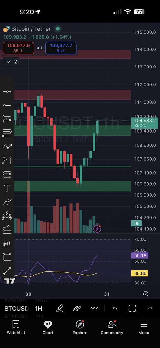 protocolo00's tweet image. O preço do Bitcoin caiu 0,1% para US$ 111.328 após um corte de taxa de 25 pontos base, atingindo uma baixa de US$ 108.091. Caiu para cerca de US$ 107.000, uma queda de 3,8% em 24 horas. Mas ensaia recuperação.