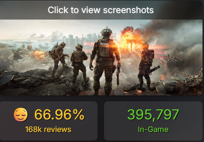 rivaLxfactor - Battlefield 6 waiting room (@rivalxfactor) on Twitter photo Battlefield Battle Royale named "RedSec" continues to get slammed in STEAM reviews.
Battlefield 6, the base game, continues to inch lower and lower.
Gonna be an interesting two to three weeks if DICE can't roll out big changes. Battlefield Battle Royale named "RedSec" continues to get slammed in STEAM reviews.
Battlefield 6, the base game, continues to inch lower and lower.
Gonna be an interesting two to three weeks if DICE can't roll out big changes.