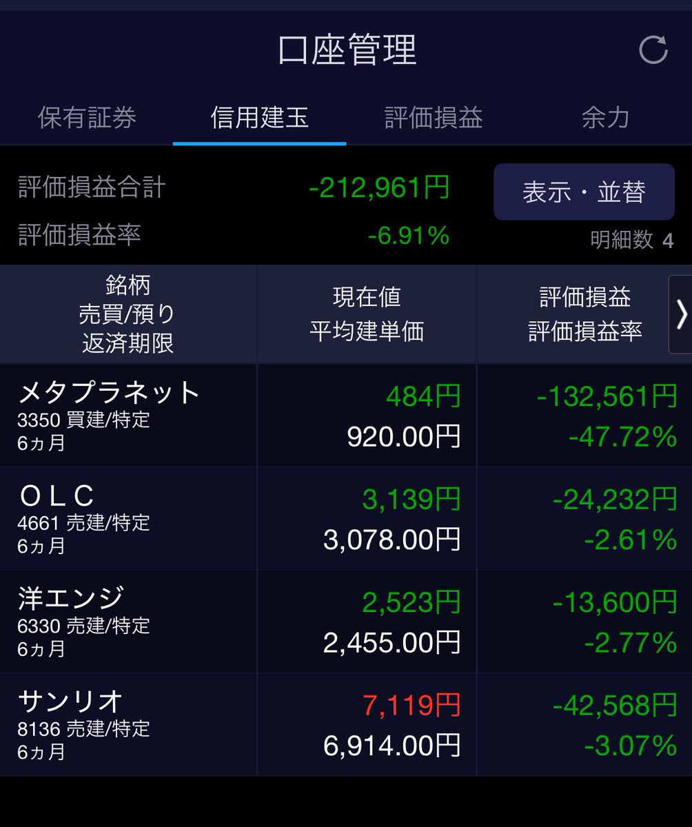 beginner5105's tweet image. オリエンタルランド決算後、下落。
含損-15万から、−2万程になりました、恐れずホールドしてて良かったです。