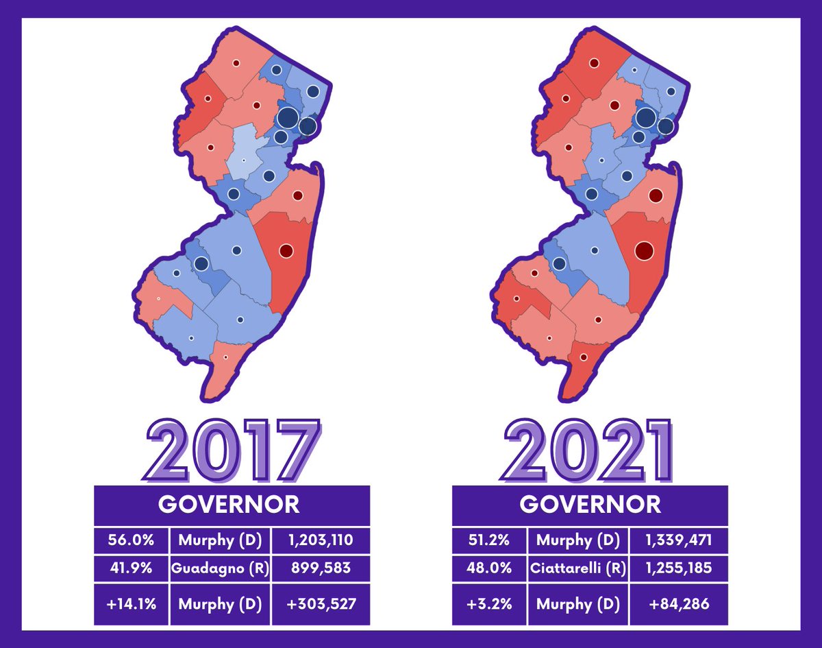 2017 &amp; 2021 NJ Gubernatorial Elections