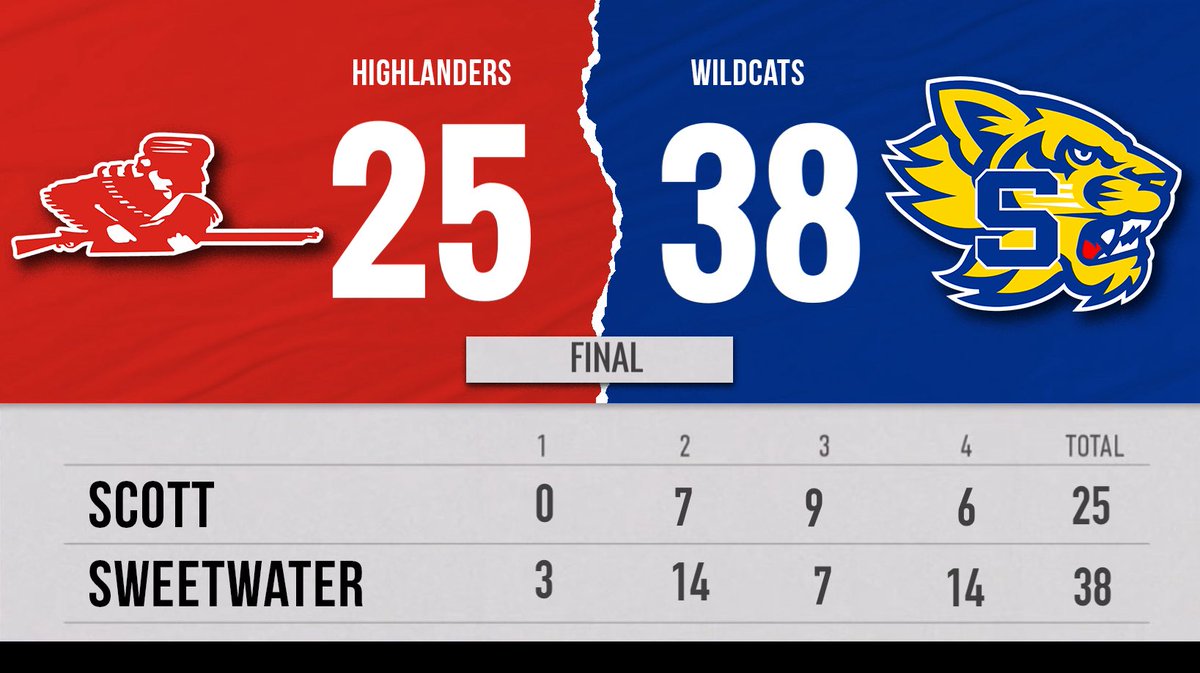 Sweetwater is headed to the playoffs! 
The Wildcats defeat Scott to improve to 6-4 (3-2 Region 2-AAA).