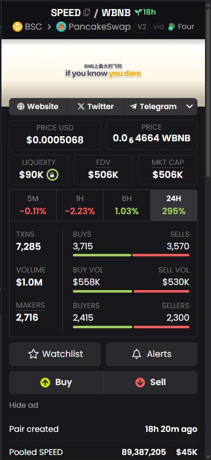 dogwhilz's tweet photo. Just  entering $SPEED at $0.0005068, with locked liq cant wait to see turn at $2M market cap https://t.co/EvJnBYQzGC