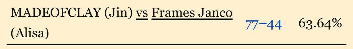 Bruh,he used to gatekeep me so bad til I actually used the tools given to me to get better..been beating him like he stole something ever since 😭