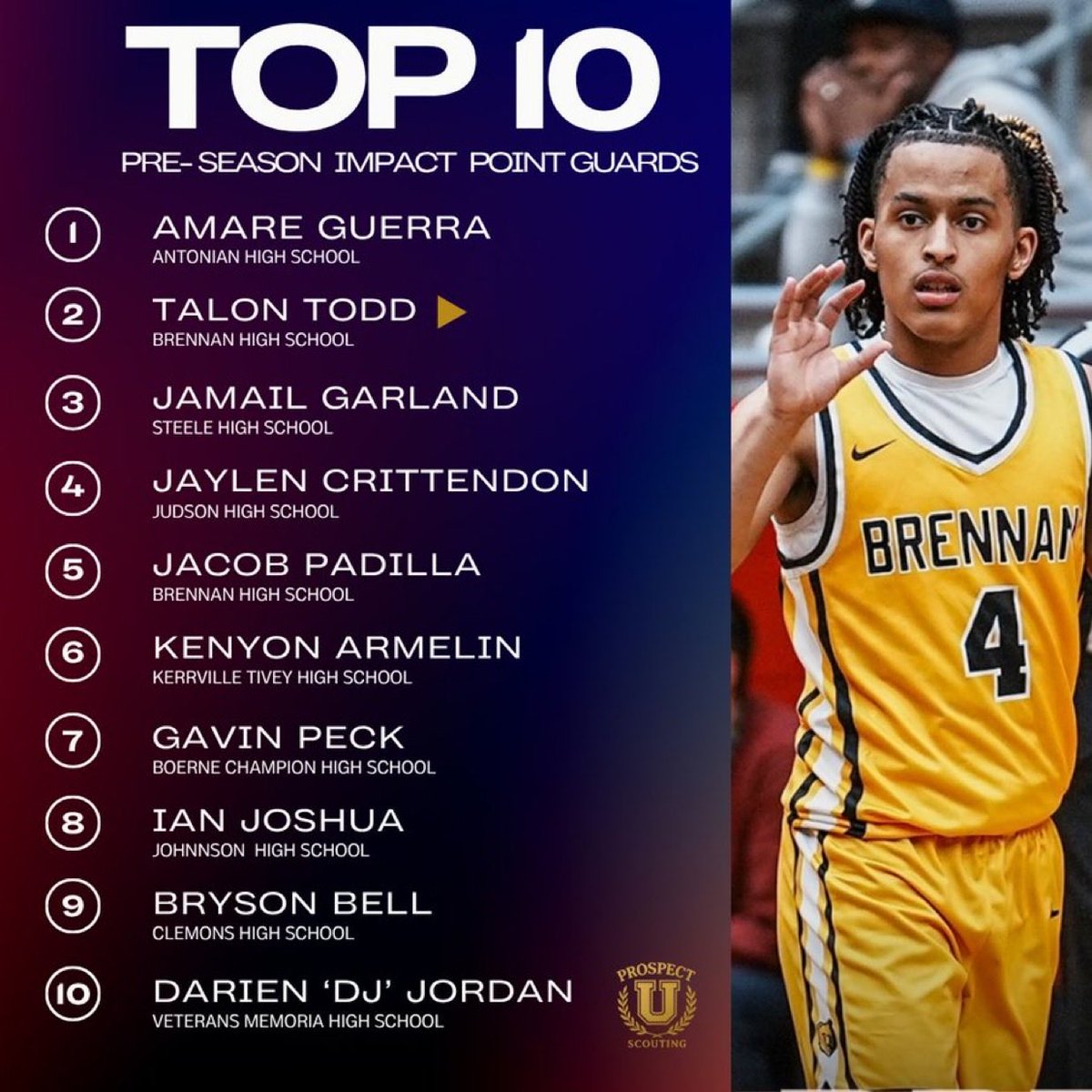 Keep an eye on #7. <a href="/gavinpeckk/">Gavin Peck</a>